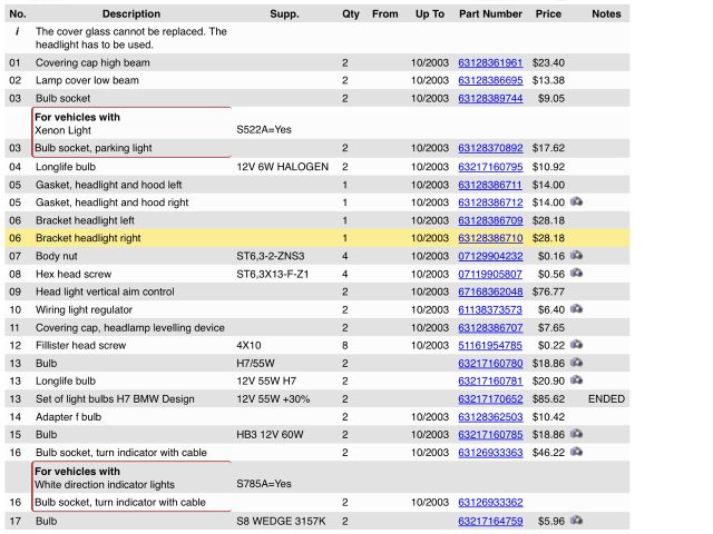 bontott BMW X5 Jobb Fényszóró Tartó