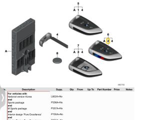 bontott BMW X5 Kulcs
