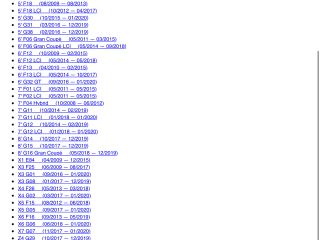 bontott BMW X5 Automata Váltó Elektronika