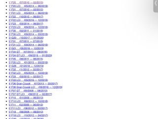 bontott BMW X5 Automata Váltó Elektronika