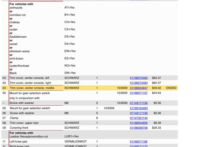 bontott BMW X5 Váltószoknya Rögzítő Keret