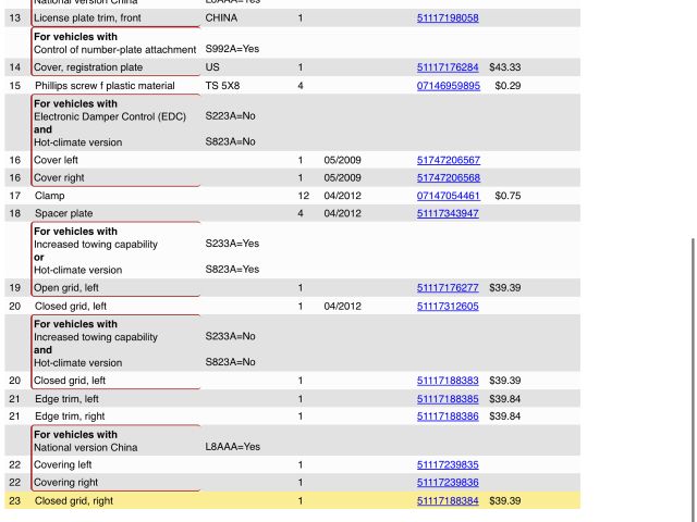 bontott BMW X6 Jobb első Lökhárító Vakborítás
