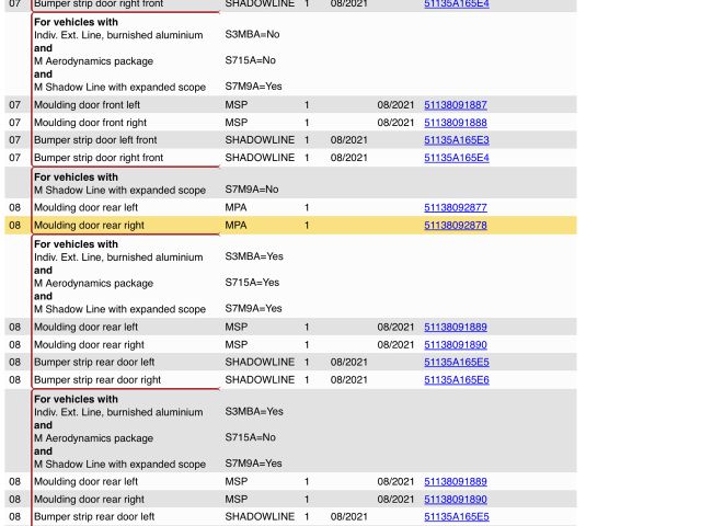 bontott BMW X7 Jobb hátsó Ajtó Díszléc