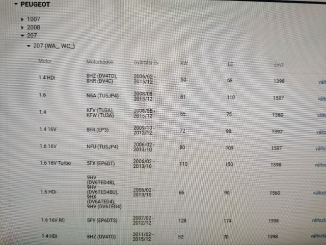 bontott CITROËN C3 Klímahűtő Radiátor