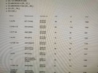 bontott CITROËN C3 Klímahűtő Radiátor