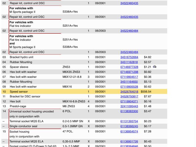 bontott MINI HATCHBACK Sebesség Jeladó