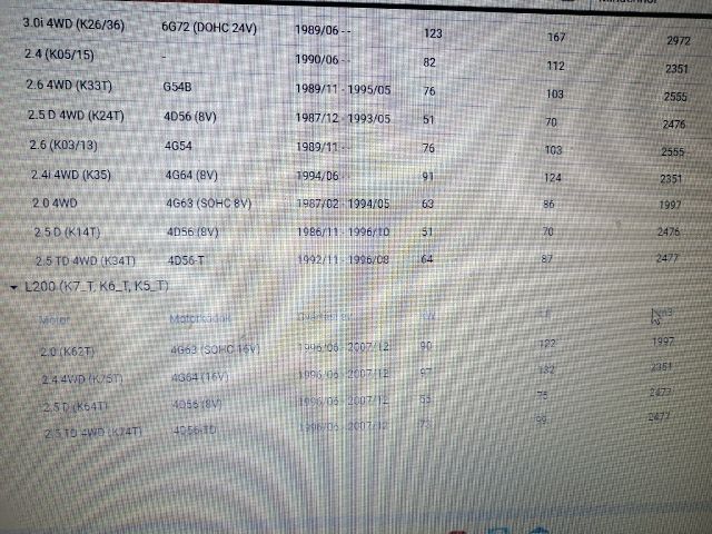 bontott MITSUBISHI L 200 Bal hátsó Lámpabúra