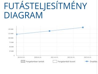 bontott NISSAN VANETTE Bal Fényszóró