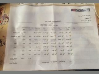 bontott OPEL COMBO Porlasztó (1 db)